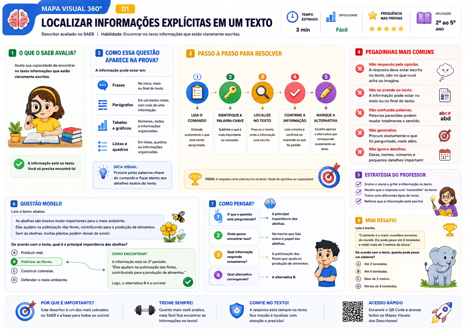 Mapa Visual real — D1 Localizar informações explícitas