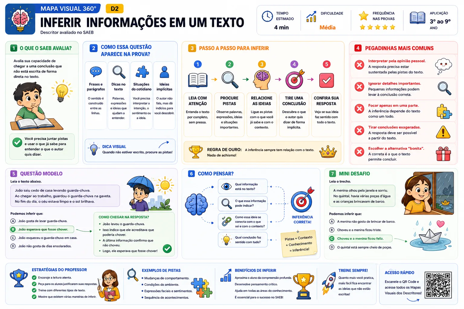 Mapa Visual real — D2 Inferir informações em um texto