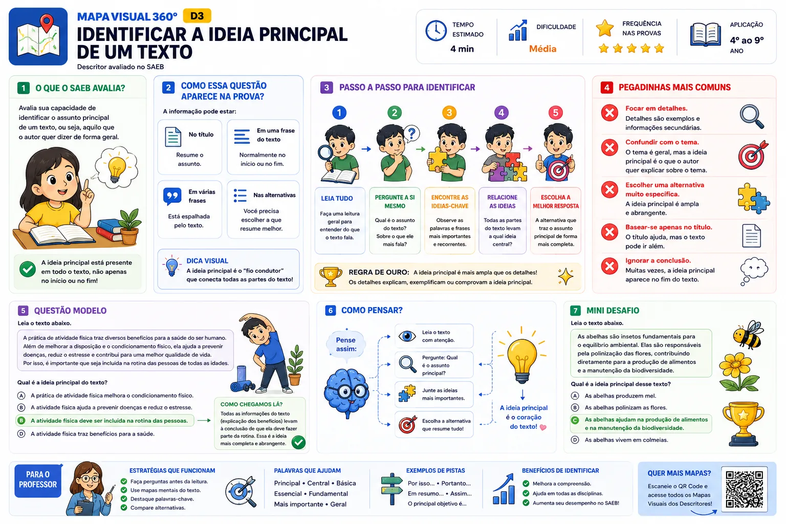 Mapa Visual real — D3 Identificar a ideia principal de um texto