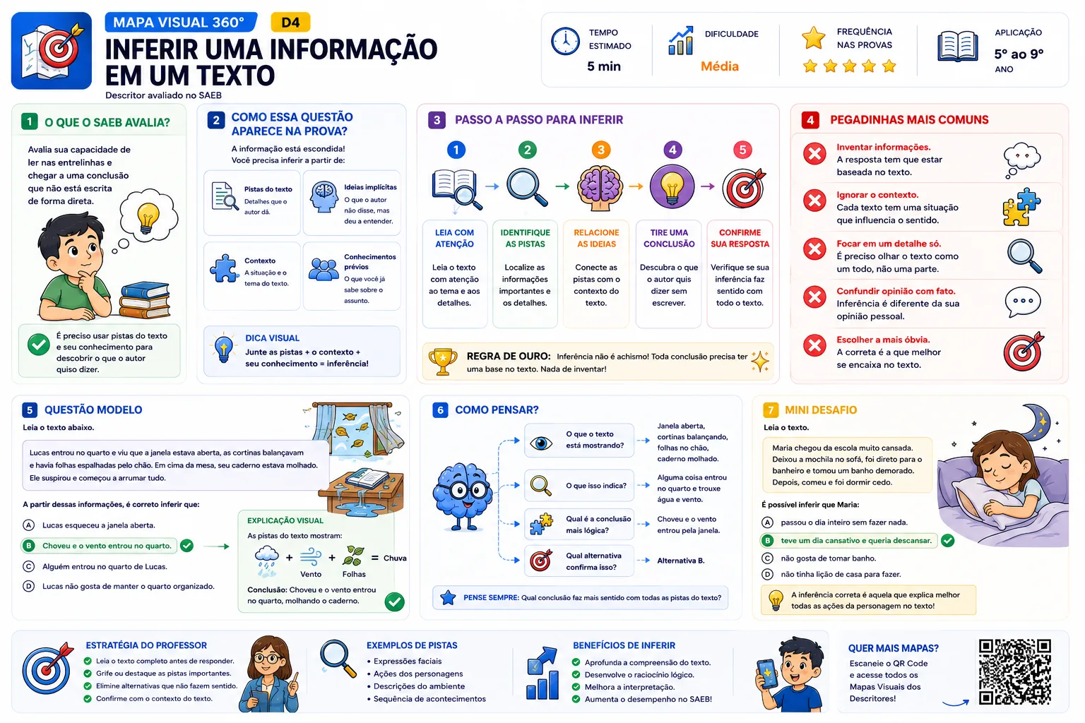 Mapa Visual real — D4 Inferir uma informação em um texto