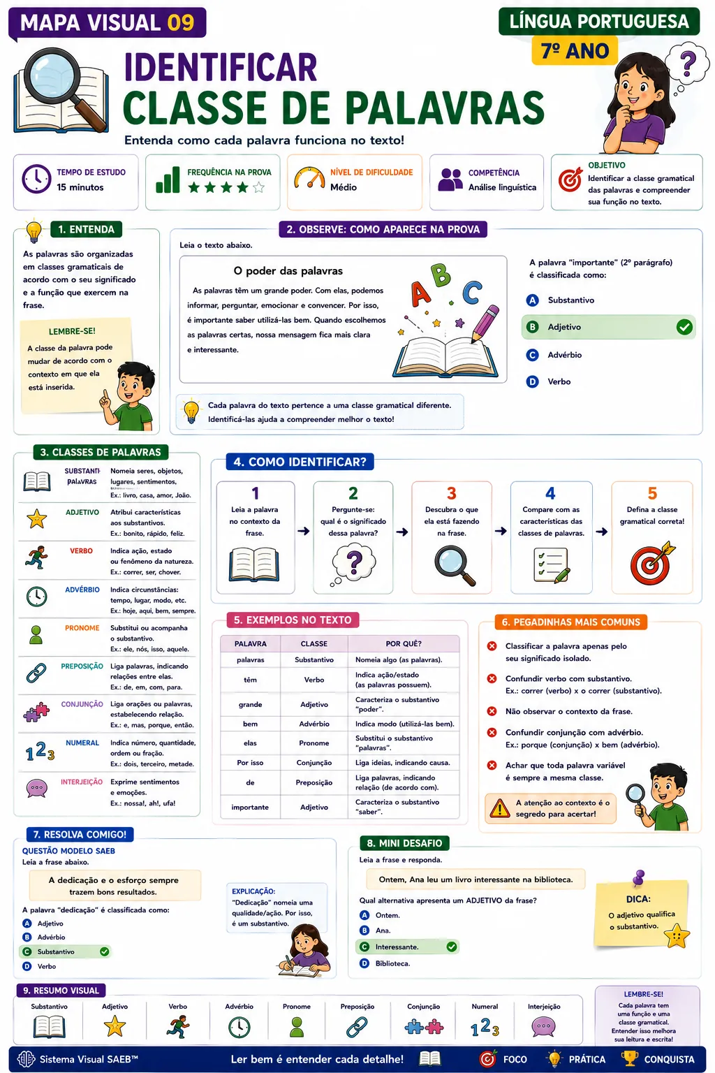 Mapa Visual — Língua Portuguesa