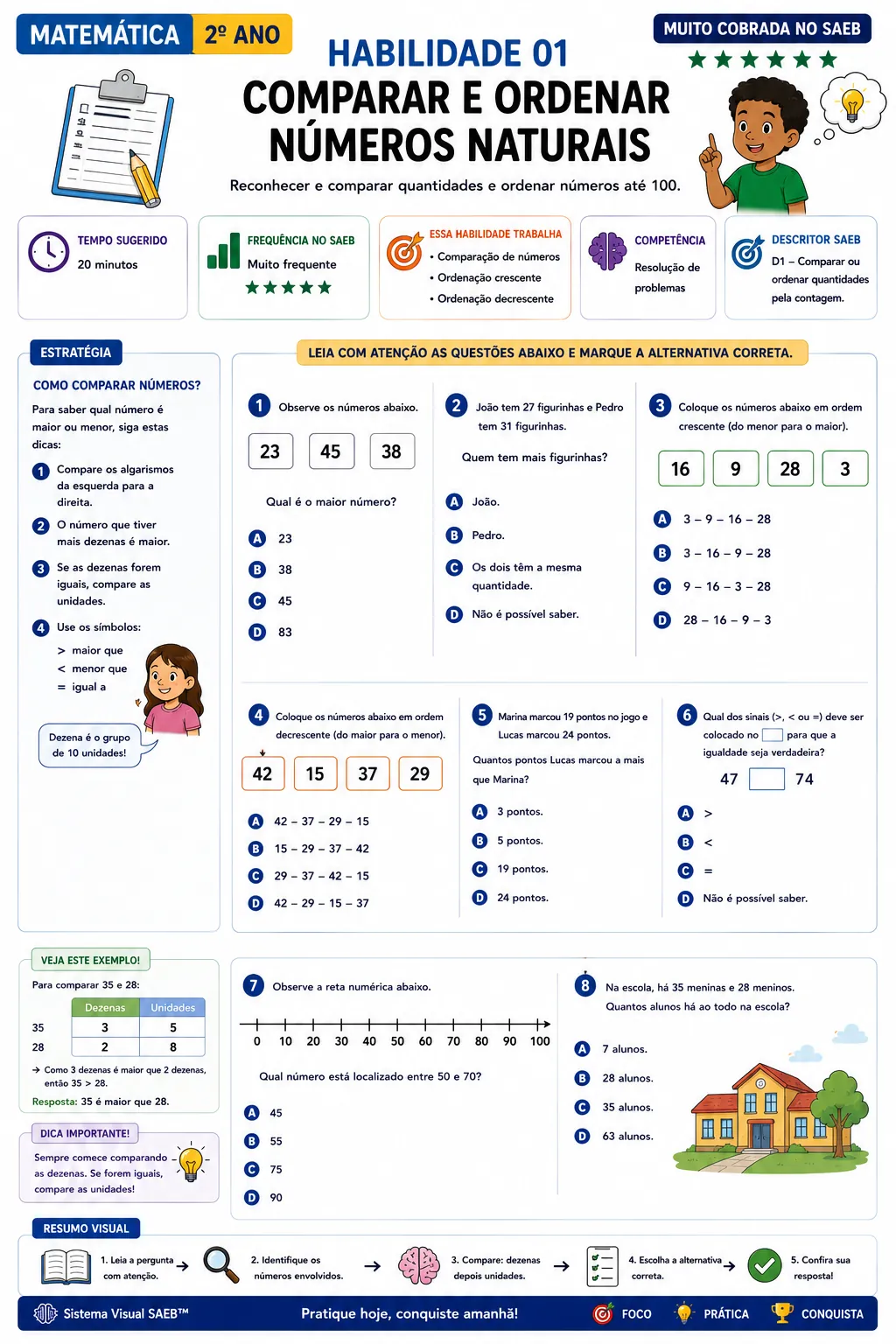 Mapa Visual — Matemática