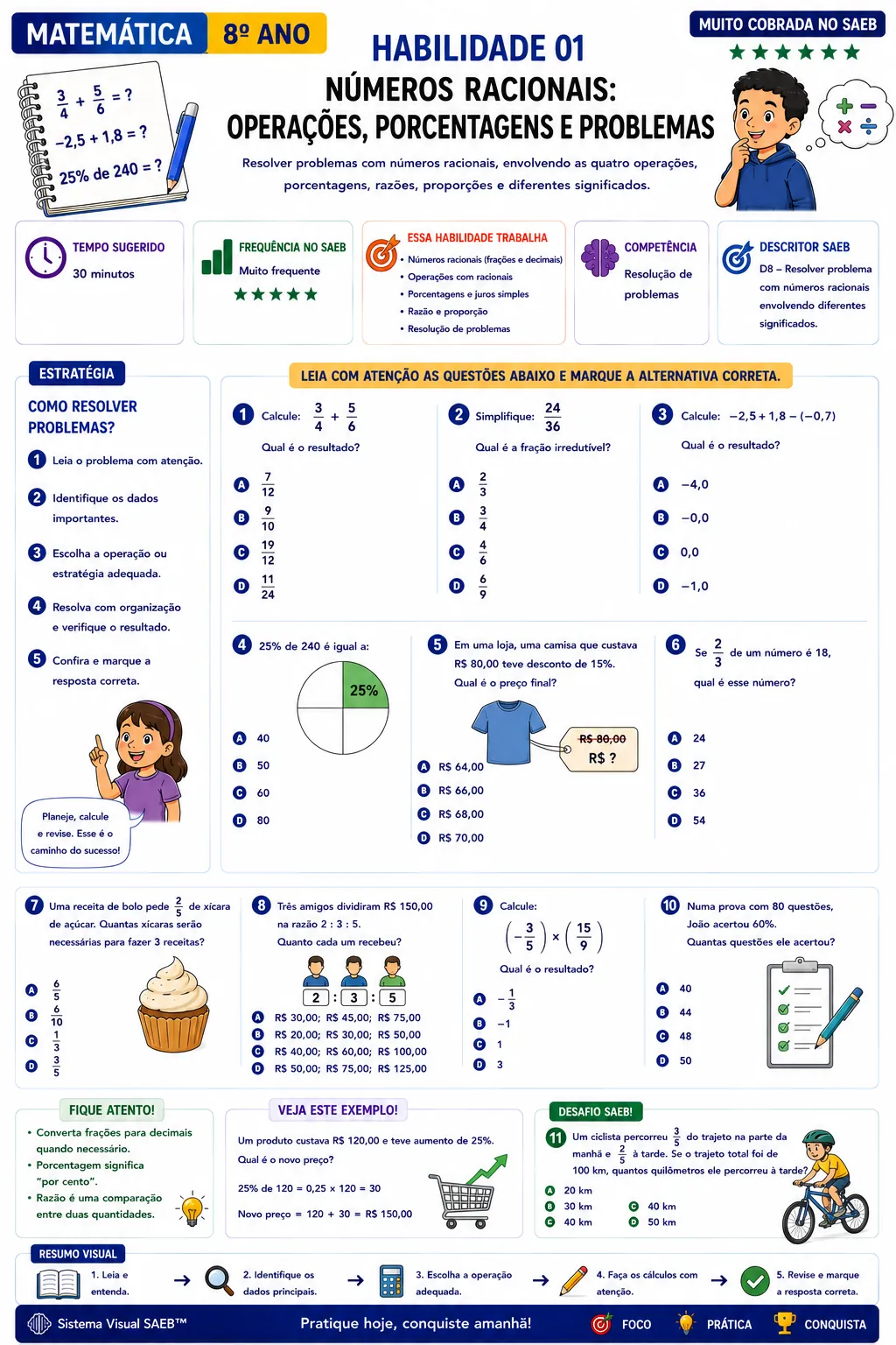 Mapa Visual — Matemática, Números Racionais