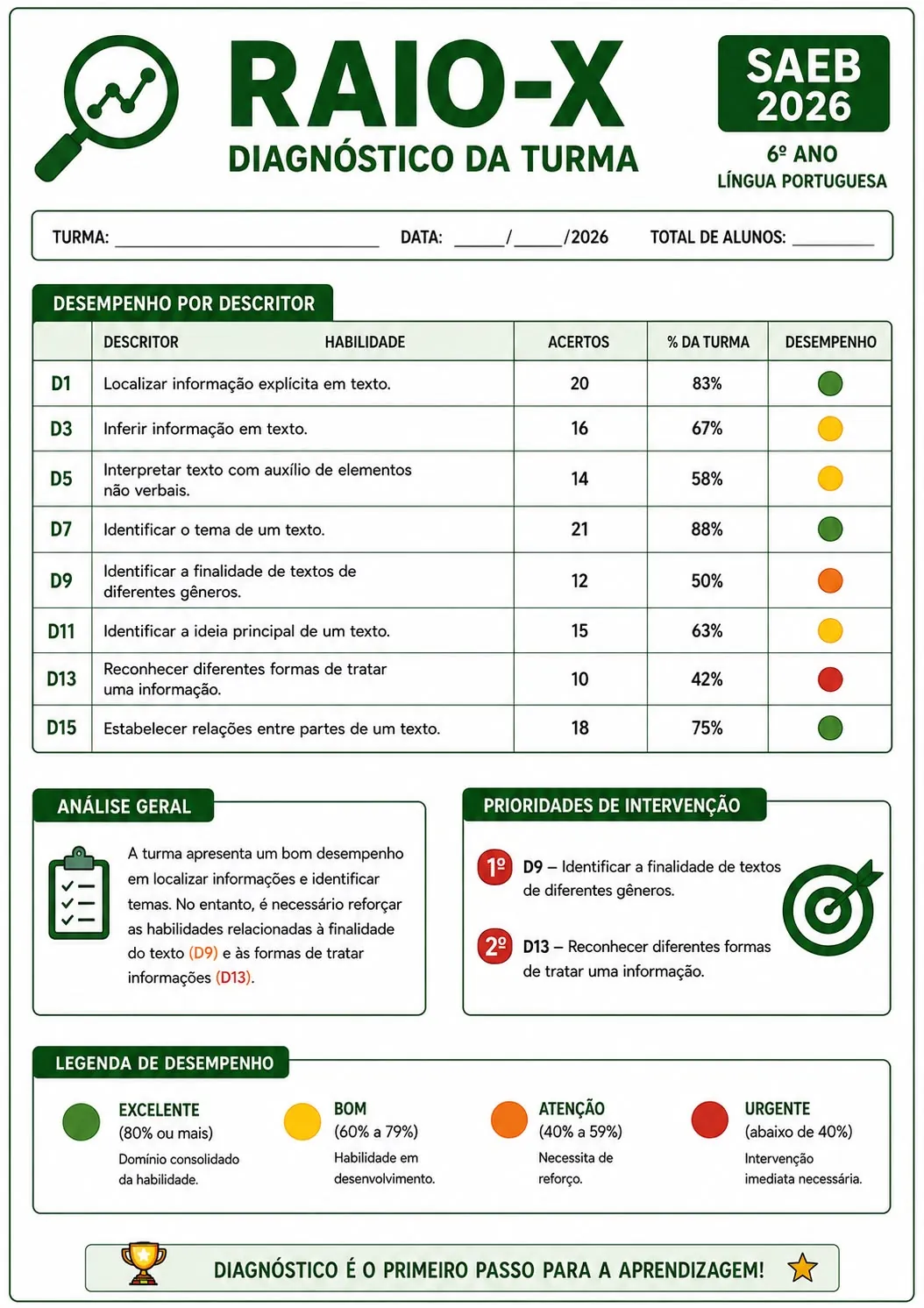 Raio-X Diagnóstico da Turma — 6º ano