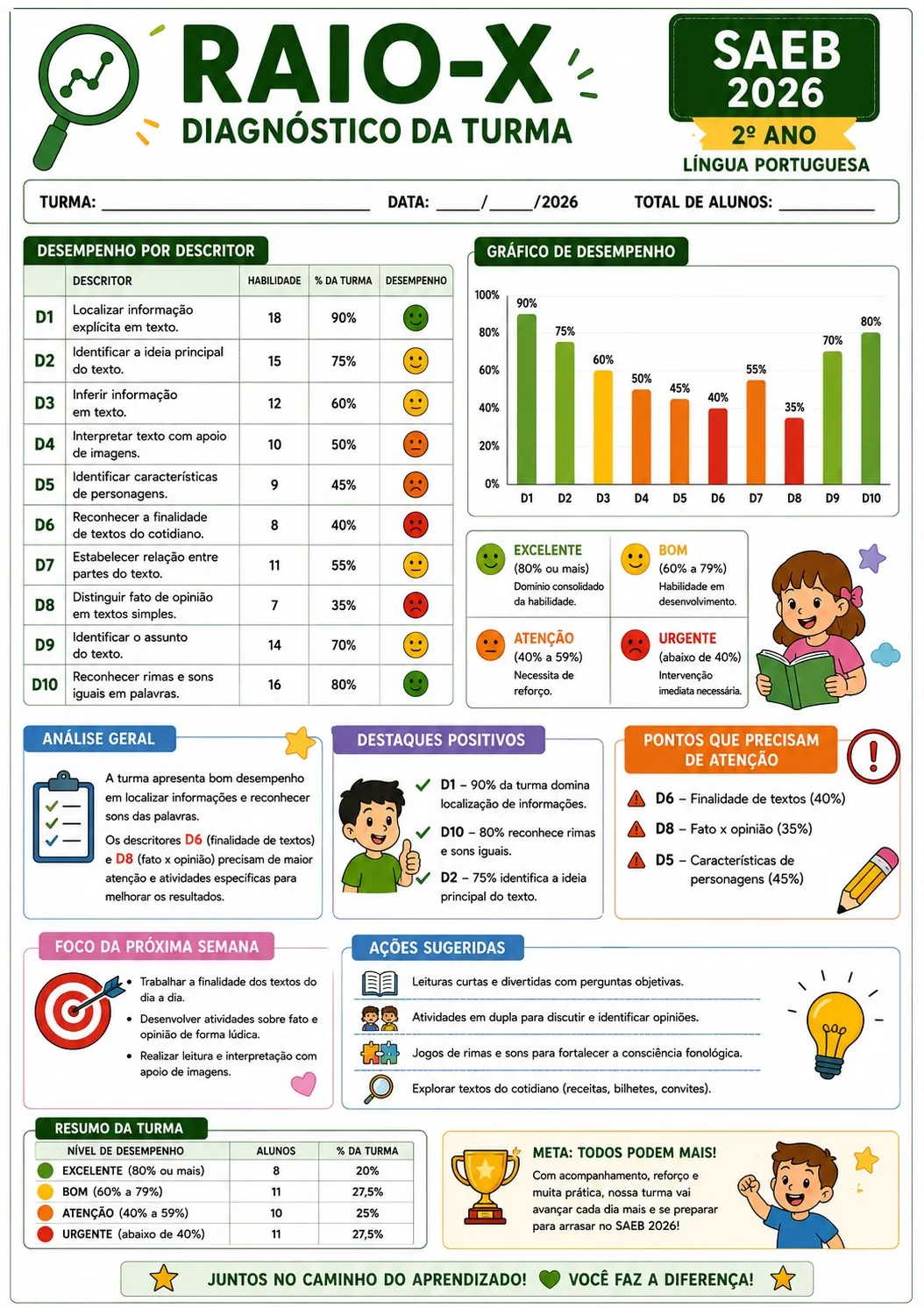 Raio-X Diagnóstico da Turma — 2º ano